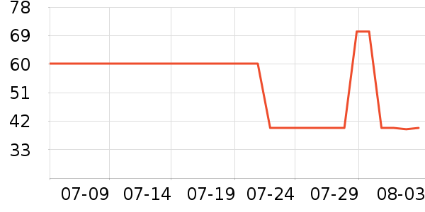 �Ͽ�ٯ�˶�T��/POLO����ʷ�۸�