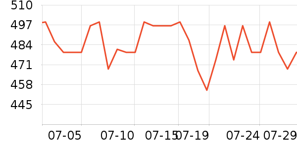 ��˶·����/è/���������ʷ�۸�