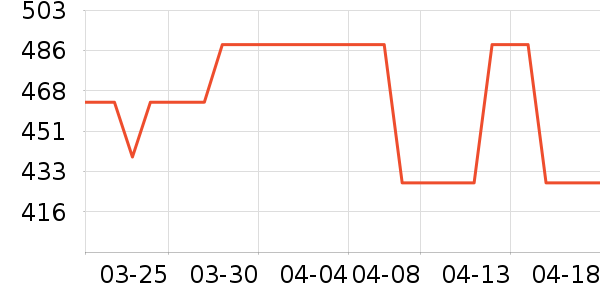 ��ţ���������ʷ�۸�