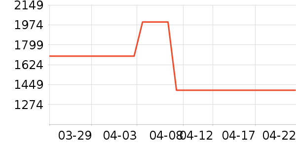 ȫ�Ѵ���ʷ�۸�