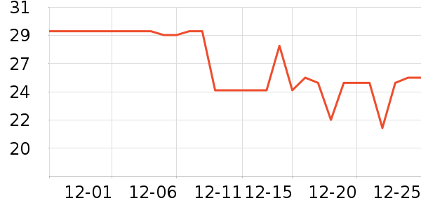 ������Ϸ�ܱ���ʷ�۸�