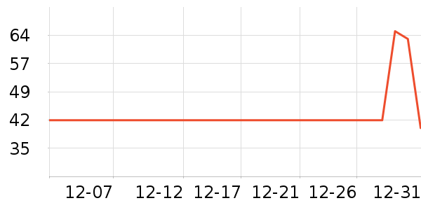 �����¸��/������ʷ�۸�