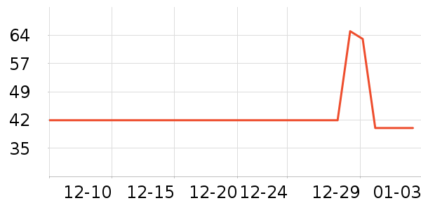 �����¸��/������ʷ�۸�