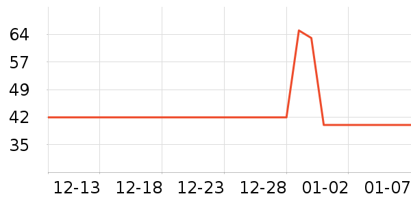 �����¸��/������ʷ�۸�