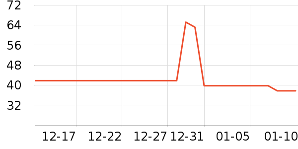 �����¸��/������ʷ�۸�