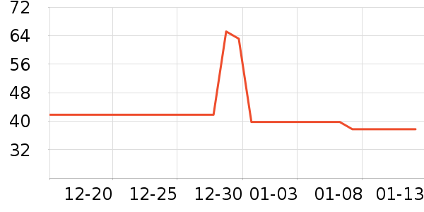 �����¸��/������ʷ�۸�