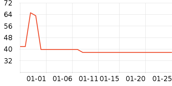 �����¸��/������ʷ�۸�