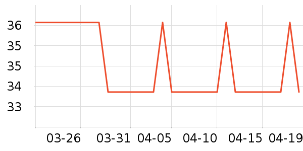 ��ά˹T����ʷ�۸�