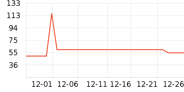 ��ȸ���������ʷ�۸�