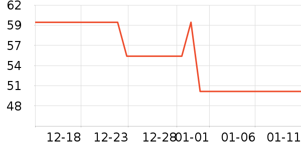 ��ȸ���������ʷ�۸�