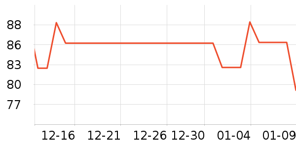 ũ��ɭ����Ʒ��ʷ�۸�