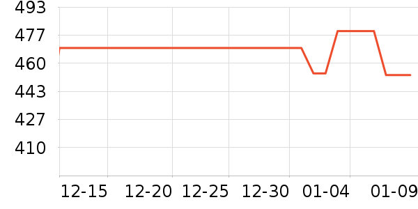 ���������ʷ�۸�