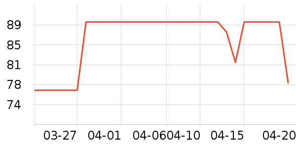 ĭ�ʾ��������ʷ�۸�