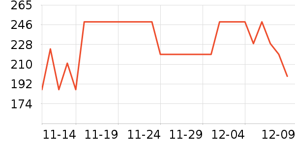 PGYTECH���������ʷ�۸�