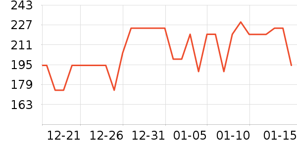 PGYTECH���������ʷ�۸�