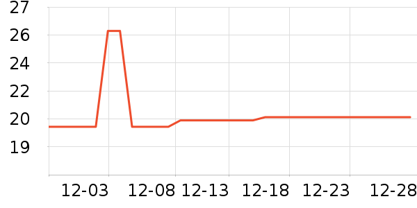 ��֮Դ����������Ʒ��ʷ�۸�