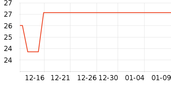 �������г���/�����ʷ�۸�