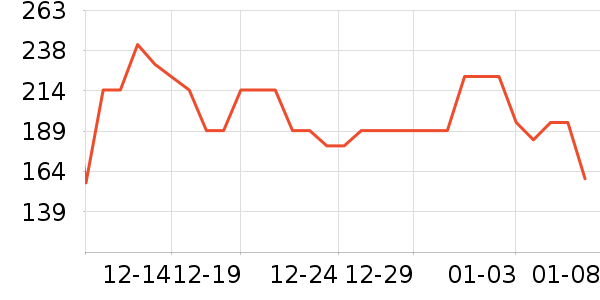 �ļѱ�����/��������ʷ�۸�