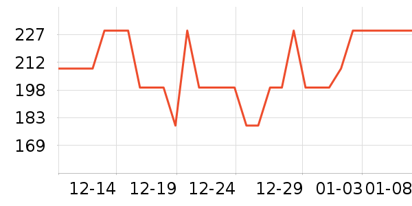 ����������CC/BB˪��ʷ�۸�