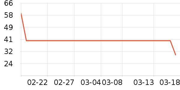 �Ƶ�ţ��/��Ʒ��ʷ�۸�