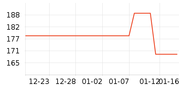 ���Ѿ���ʷ�۸�