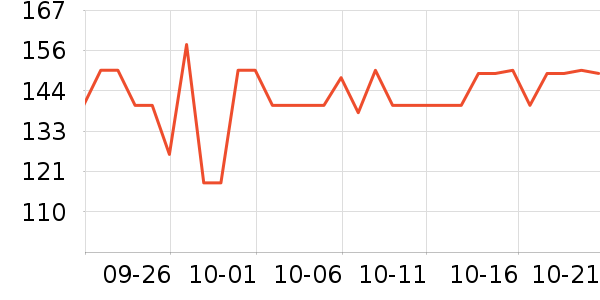 LOVO������ʷ�۸�