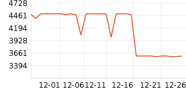 С�׿յ���ʷ�۸�