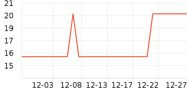 ��������ʷ�۸�