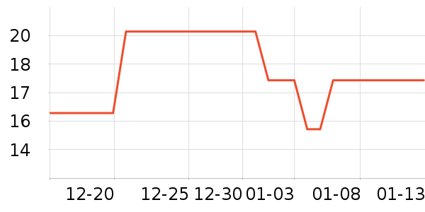 ��������ʷ�۸�