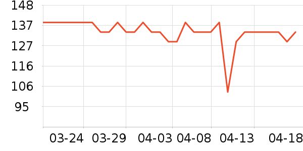 �α��׷�/�׺�/������ʷ�۸�