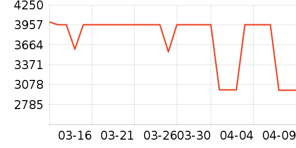 ����ɨ�ػ�������ʷ�۸�