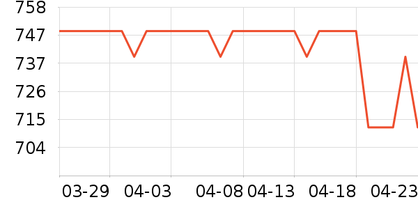 ����ϴ�»���ʷ�۸�