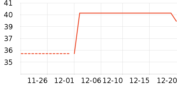 һ���Ĳ����ʷ�۸�