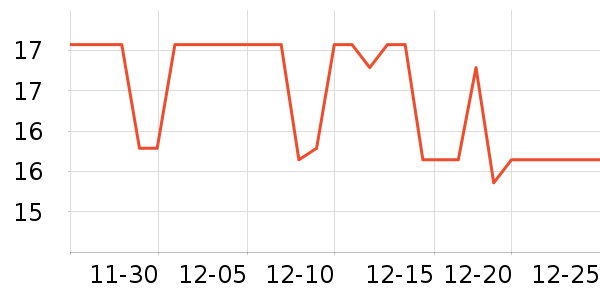 DAGO��ǻ���¼���ʷ�۸�