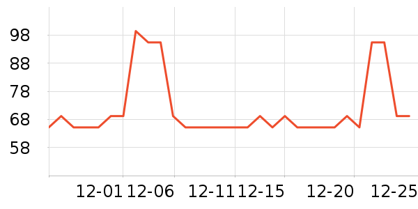 �ߴ��ײ���ʷ�۸�