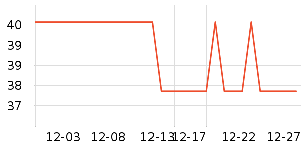 T����ʷ�۸�