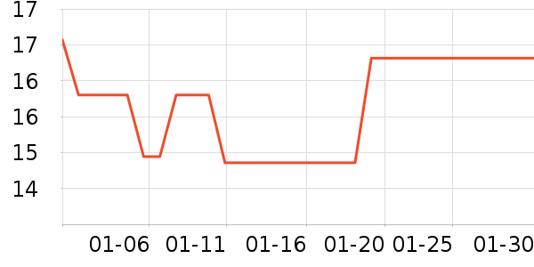 ��������ʷ�۸�