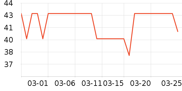 ��ţţ��/��Ʒ��ʷ�۸�