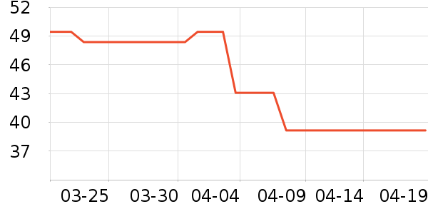 Siggi������ʷ�۸�