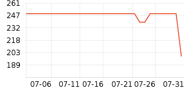 ��������������ʷ�۸�