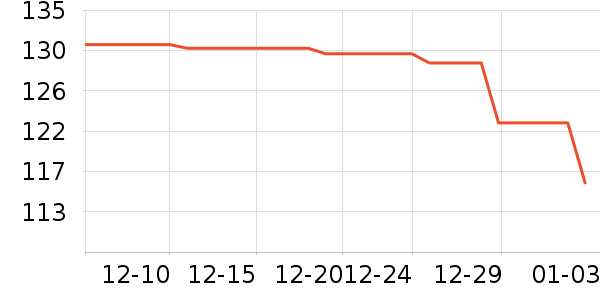 Ʒʤ������ƽ�������ʷ�۸�