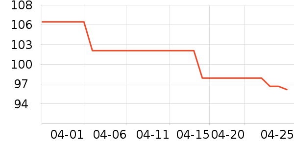 Ʒʤ������ƽ�������ʷ�۸�