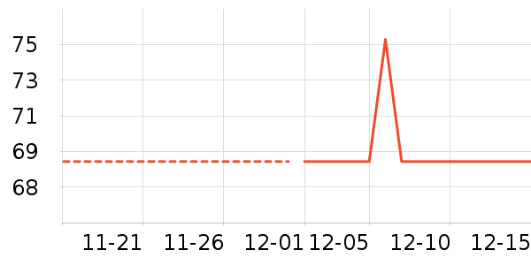 �ҳ� KIMTRUEжױ��ʷ�۸�