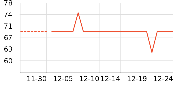 �ҳ� KIMTRUEжױ��ʷ�۸�