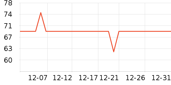 �ҳ� KIMTRUEжױ��ʷ�۸�