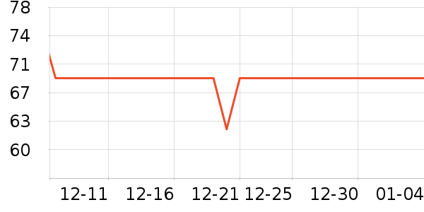 �ҳ� KIMTRUEжױ��ʷ�۸�
