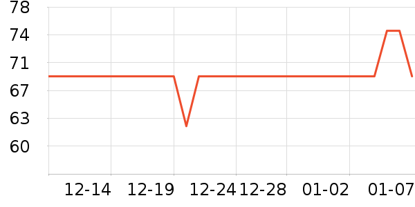 �ҳ� KIMTRUEжױ��ʷ�۸�