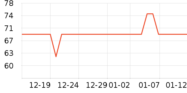 �ҳ� KIMTRUEжױ��ʷ�۸�
