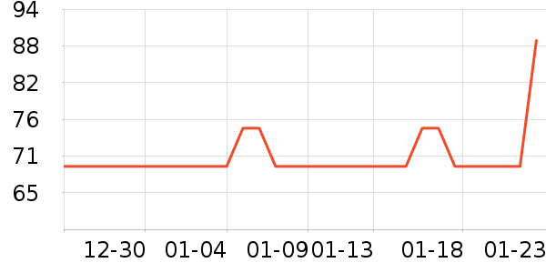 �ҳ� KIMTRUEжױ��ʷ�۸�