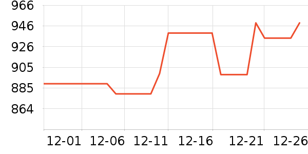 ��ʾ����ʷ�۸�